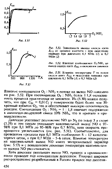 Зависимость выхода оксида азота £]мо от времени контакта т при окислении аммиака при давлениях 0,1 МПа (/) и 0,7 МПа (2)