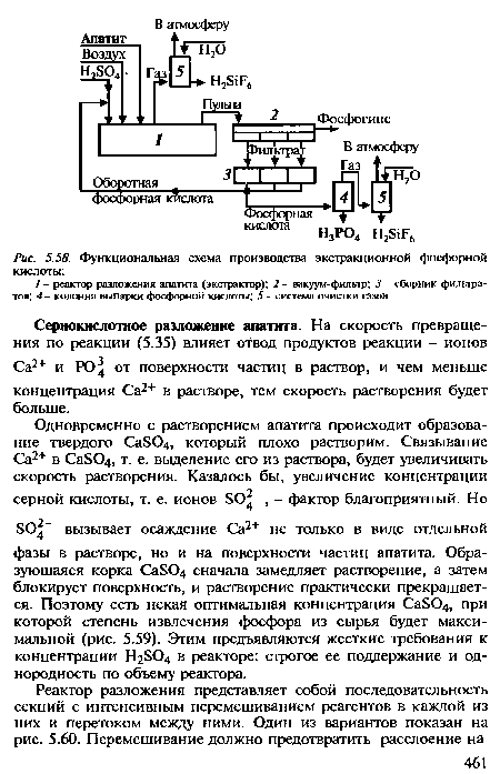 Функциональная схема производства экстракционной фосфорной кислоты