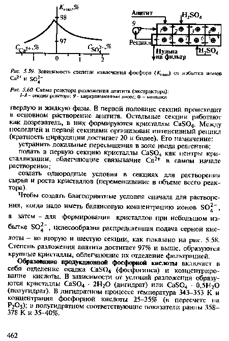 Зависимость степени извлечения фосфора (А’изв,,) от избытка ионов Са2+ и 805 