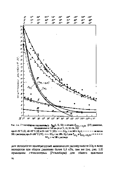 К- -поли ермы парциального &^(1. И. Ш) и общего ^(зо2  ■ н20) (1У) давления, приведенные к 76(1 мм рт.ст [1,15,32—24,52]