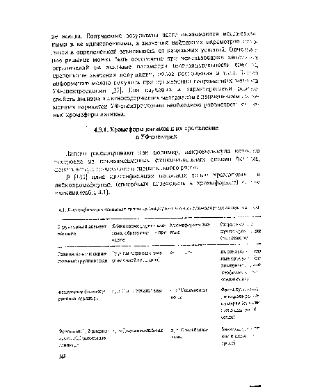 В [1.33] дана классификация основных типов хромофсгл-п- и лейкохромофорных (способных переходить в хромофорные) с; с . ем лигнина (табл. 4.1).
