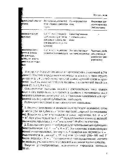 Рассмотрим основные тшы электронных переходов.