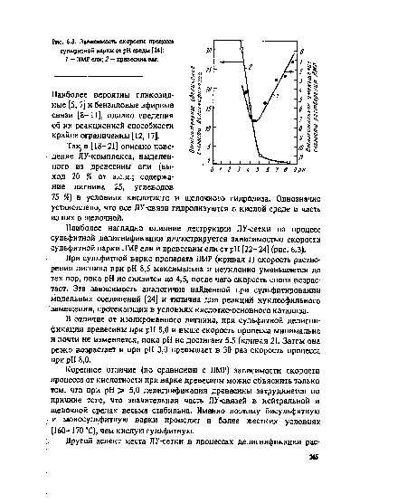 Наиболее наглядно влияние деструкции ЛУ-сетки на процесс сульфитной делигнификации иллюстрируется зависимостью скорости сульфитной варки ЛМР ели и древесины ели от pH [22-24] (рис. 6.3).