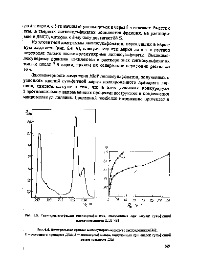 Интегральные кривые молекулярно-массового распределения [43]