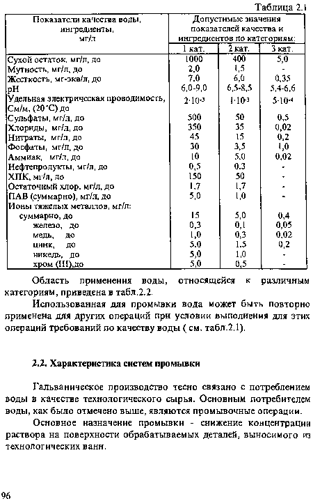 Область применения воды, относящейся к различным категориям, приведена в табл.2.2.