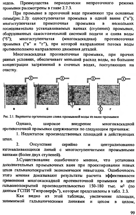 Варианты организации слива промывной воды из ванн промывки