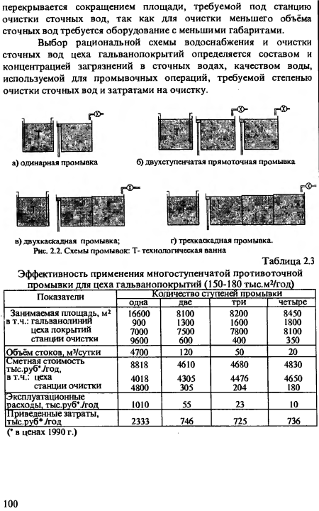 Схемы промывок