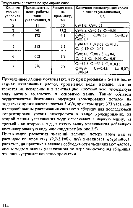 Превышение расчетных значений величин потерь воды над её расходом на промывку (2,7-2,1=0,6 л/ч) нивелирует погрешность расчетов; на практике в случае необходимости увеличивают частоту смены воды в ваннах улавливания по мере опорожнения сборника, что лишь улучшает качество промывки.