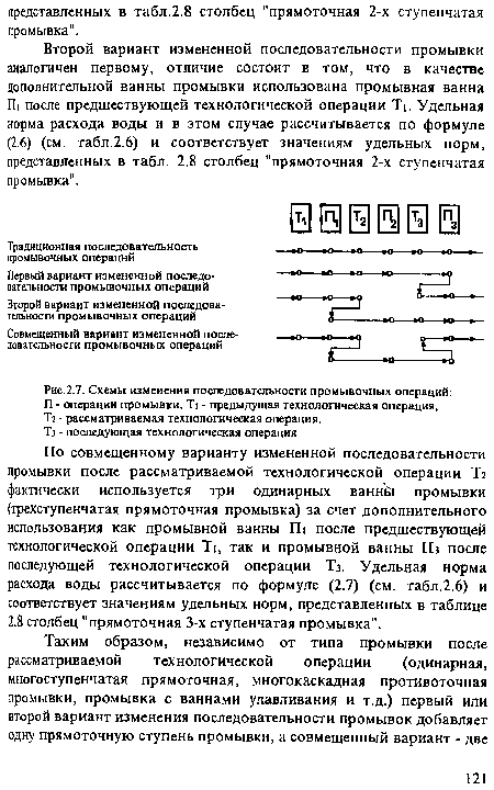 Схемы изменения последовательности промывочных операций