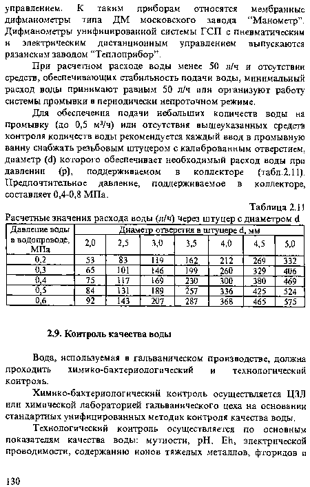 Вода, используемая в гальваническом производстве, должна проходить химико-бактериологический и технологический контроль.