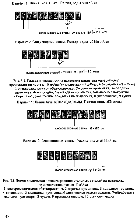 Линия химического оксидирования стальных деталей на подвесках производительностью 5 м2/час