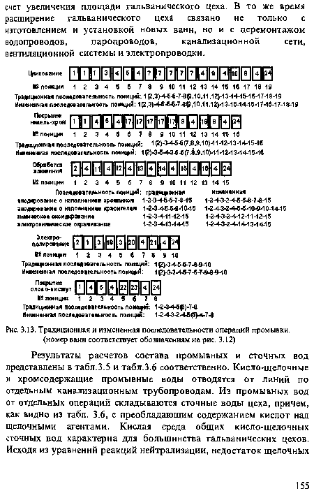 Традиционная и измененная последовательности операций промывки, (номер ванн соответствует обозначениям на рис. 3.12)