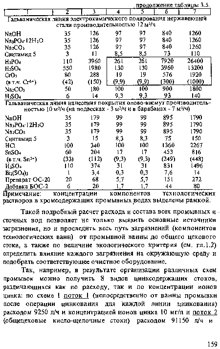 Такой подробный расчет расхода и состава всех промывных и сточных вод позволяет не только выявить основные источники загрязнения, но и проследить весь путь загрязнений (компонентов технологических ванн) от промывной ванны до общего цехового стока, а также по величине экологического критерия (см. гл. 1.2) определить влияние каждого загрязнения на окружающую среду и подобрать соответствующее очистное оборудование.