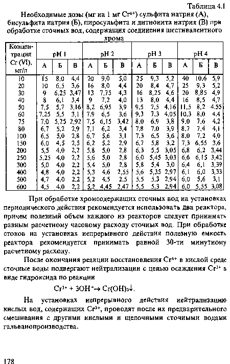 При обработке хромсодержащих сточных вод на установках периодического действия рекомендуется использовать два реактора, причем полезный объем каждого из реакторов следует принимать равным расчетному часовому расходу сточных вод. При обработке стоков на установках непрерывного действия полезную емкость реактора рекомендуется принимать равной 30-ти минутному расчетному расходу.