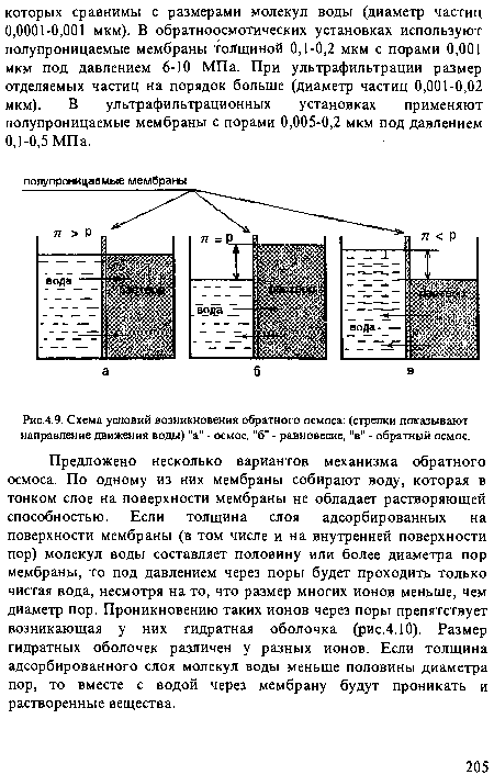 Схема условий возникновения обратного осмоса