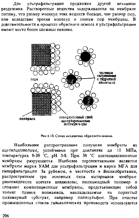 Схема механизма обратного осмоса.