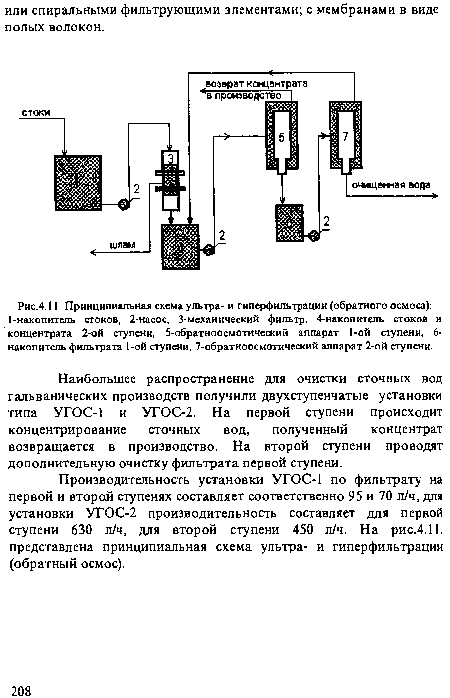 Принципиальная схема ультра- и гиперфильтрации (обратного осмоса)