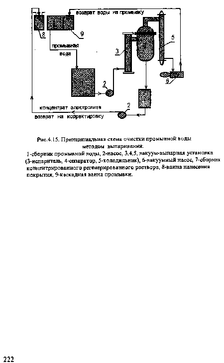 Принципиальная схема очистки промывной воды методом выпаривания