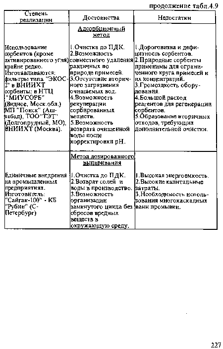 Единичные внедрения на промышленных предприятиях. Изготовитель: “Сайгак-100” - КБ “Рубин" (С-Петербург) Метол лозиоованного 1.Высокая энергоемкость. 2.Высокие капитальные затраты. 3.Необходимость использования многокаскадных ванн промывки.