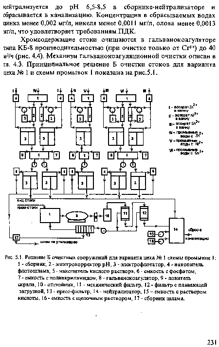 Решение Б очистных сооружений для варианта цеха № ] схемы промывки I