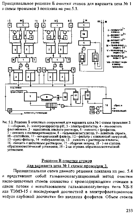 Решение Б очистных сооружений для варианта цеха № 1 схемы промывки 2