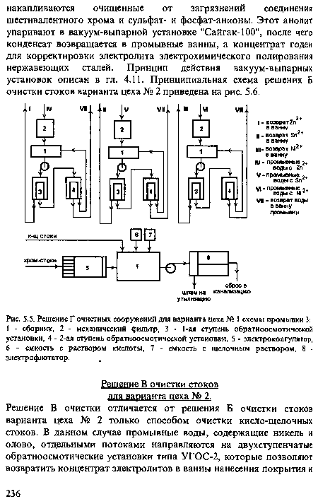 Решение Г очистных сооружений для варианта цеха № 1 схемы промывки 3