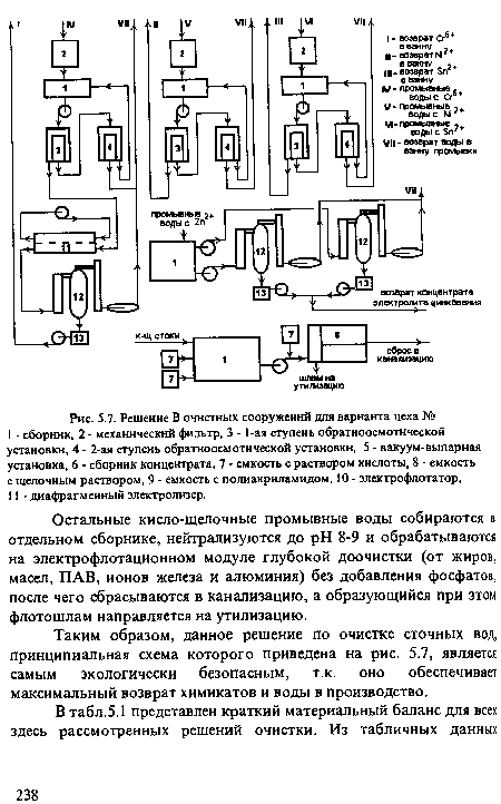 Решение В очистных сооружений для варианта цеха №