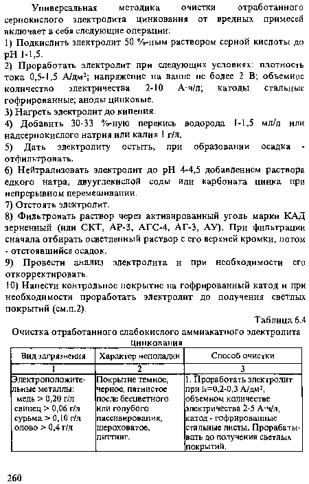 Электроположительные металлы: медь >0,20 г/л свинец > 0,06 г/л сурьма > 0,10 г/л олово >0,4 г/л Покрытие темное, черное, пятнистое после бесцветного или голубого пассивирования, шероховатое, питтинг. 1. Проработать электролит при ¡к=0,2-0,3 А/дм2, объемном количестве электричества 2-5 А-ч/л, катод - гофрированные стальные листы. Прорабатывать до получения светлых покрытий.