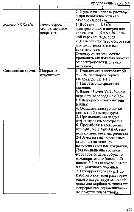 Соединения хрома. Покрытие отсутствует. 1. Подкислить электролит 50 %-ным раствором серной кислоты до pH 1-1,5. 2. Нагреть электролит до кипения. 3. Ввести 1 мл/л 30-33 %-ной перекиси водорода или 0,5-1 г/л надсернокислого натрия (калия). 4. Охладить электролит до комнатной температуры. 5. При выпадении осадка отфильтровать электролит. 6. Проработать электролит при ¡к=0,2-0,3 А/дм2 и объемном количестве электричества 2-4 А ч/л на гофрированных стальных катодах до получения светлых покрытий. Для уменьшения времени проработки целесообразно предварительно (после п.5) ввести 1-2 г/л цинковой пыли или цинкового порошка. 7. Откорректировать pH до рабочего значения раствором едкого натра, двууглекислой соды или карбоната цинка при непрерывном перемешивании до помутнения раствора.