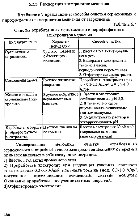 Железо и никель в сернокислом электролите. Хрупкое покрытие с неравномерным блеском. 1. Ввести в электролит карбонат меди до pH 5,0. 2. В течение 3-6 часов перемешивать очищенным сжатым воздухом. 3. Отфильтровать раствор и откорректировать pH.