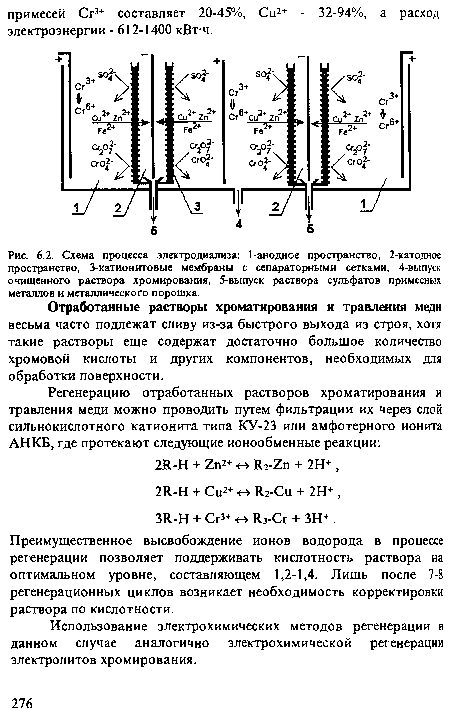 Схема процесса электродиализа