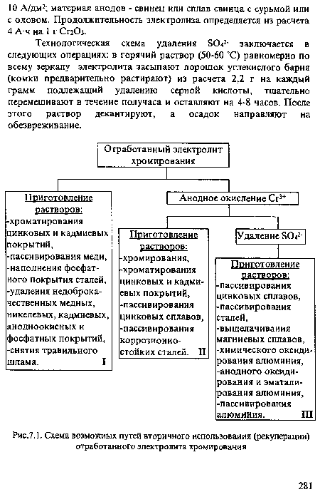 Схема возможных путей вторичного использования (рекуперации) отработанного электролита хромирования