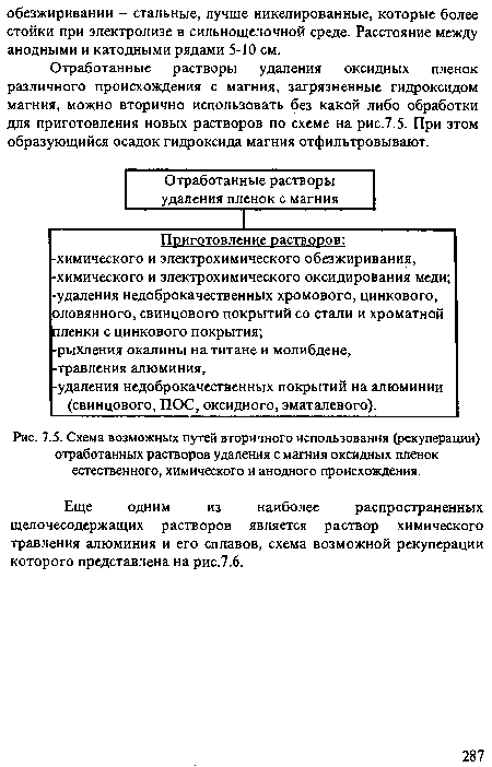 Схема возможных путей вторичного использования (рекуперации) отработанных растворов удаления с магния оксидных пленок естественного, химического и анодного происхождения.