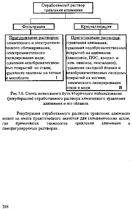 Рекуперация отработанного раствора травления алюминия может не иметь практического значения для гальванических цехов, где применяется технология травления алюминия в саморегулируемых растворах.