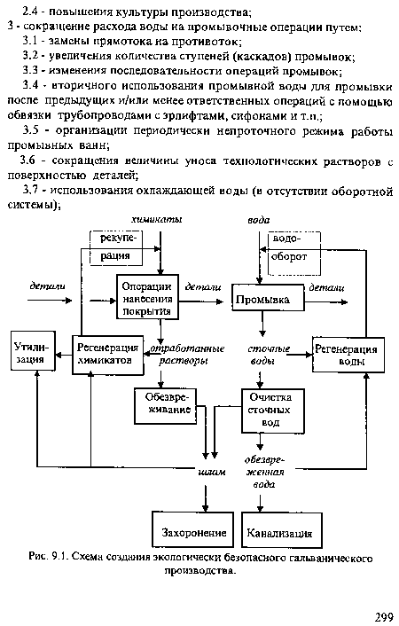 Схема создания экологически безопасного гальванического