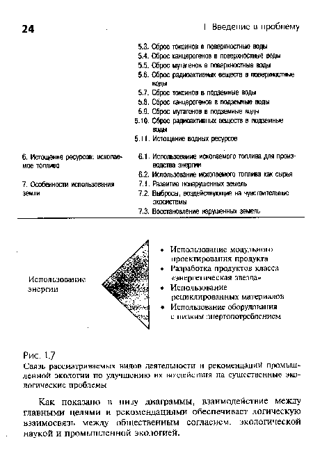 Как показано в низу диаграммы, взаимодействие между главными целями и рекомендациями обеспечивает логическую взаимосвязь между общественным согласием, экологической наукой и промышленной экологией.