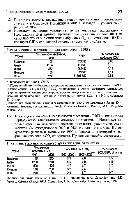 Данные для этой таблицы взяты в основном из The 1993 Information Please Environmental Almanac, составленного World Resources Institute, Boston, MA: Houghton Mifflin, 1993.