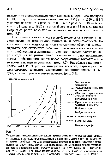 Вне зависимости от используемой технологии в технологической эволюции наблюдается удивительная закономерность. Во всех масштабах технология имеет тенденцию обычной закономерности логистического развития: она начинается с исследований, изобретения и инновации, экспоненциально растет по мере внедрения на рынок, имеет максимум в точке насыщения рынка и обычно замещается более современной технологией, в то время как первая устаревает (рис. 3.2). Эта общая закономерность, хотя и на разных интервалах времени, характерна для электричества, цветного телевидения, кондиционирования воздуха, компьютеров и многого другого, (рис. 3.3).