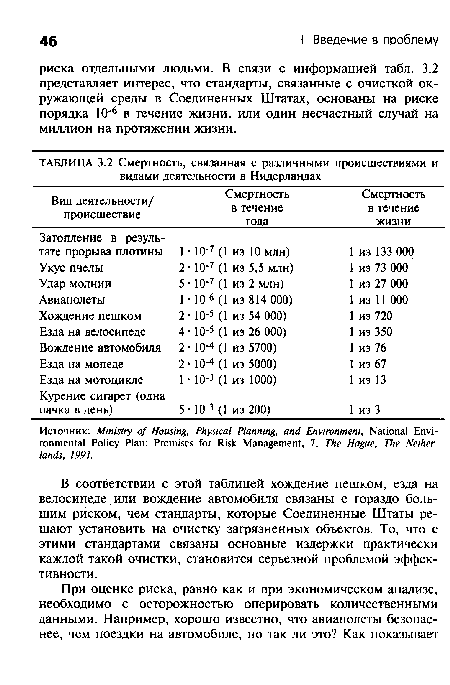 В соответствии с этой таблицей хождение пешком, езда на велосипеде или вождение автомобиля связаны с гораздо большим риском, чем стандарты, которые Соединенные Штаты решают установить на очистку загрязненных объектов. То, что с этими стандартами связаны основные издержки практически каждой такой очистки, становится серьезной проблемой эффективности.