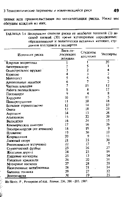 Из Slovic, P., Perception of risk, Science, 236, 280—285, 1987.