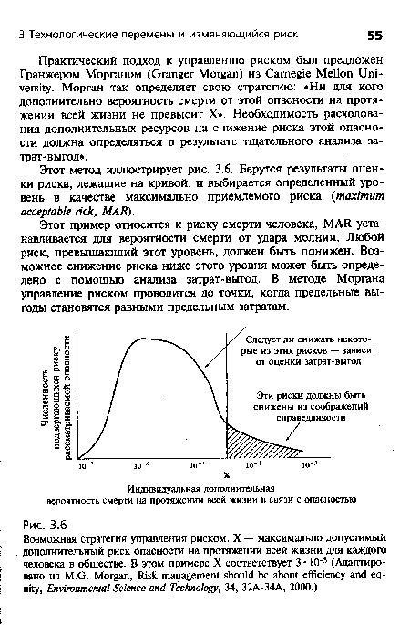 Этот пример относится к риску смерти человека, MAR устанавливается для вероятности смерти от удара молнии. Любой риск, превышающий этот уровень, должен быть понижен. Возможное снижение риска ниже этого уровня может быть определено с помощью анализа затрат-выгод. В методе Моргана управление риском проводится до точки, когда предельные выгоды становятся равными предельным затратам.