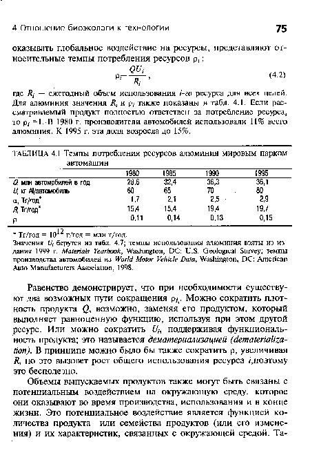 Равенство демонстрирует, что при необходимости существуют два возможных пути сокращения р,- . Можно сократить плотность продукта Q, возможно, заменяя его продуктом, который выполняет равноценную функцию, используя при этом другой ресурс. Или можно сократить U¡, поддерживая функциональность продукта; это называется дематериализацией (dematerialization). В принципе можно было бы также сократить р, увеличивая R, но это вызовет рост общего использования ресурса /.поэтому это бесполезно.