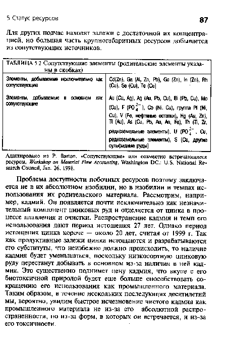 Адаптировано из P. Barton, «Сопутствующие» или совместно встречающиеся ресурсы, Workshop on Material Flow Accounting, Washington DC.: U.S. National Research Council, Jan. 26, 1998.