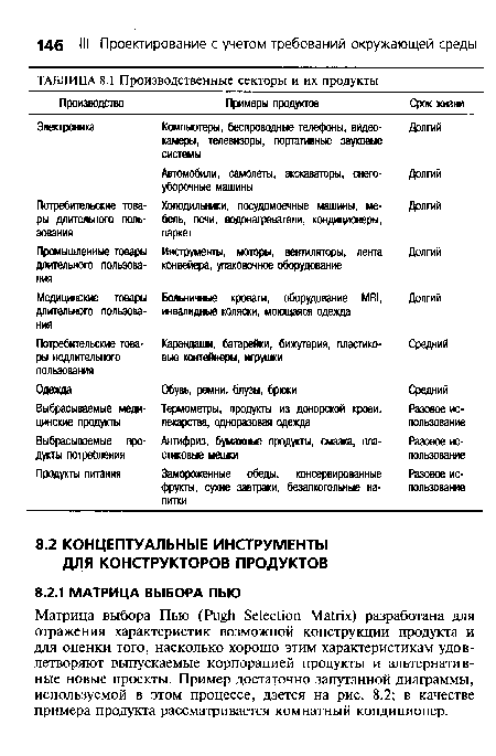 Матрица выбора Пью (Pugh Selection Matrix) разработана для отражения характеристик возможной конструкции продукта и для оценки того, насколько хорошо этим характеристикам удовлетворяют выпускаемые корпорацией продукты и альтернативные новые проекты. Пример достаточно запутанной диаграммы, используемой в этом процессе, дается на рис. 8.2; в качестве примера продукта рассматривается комнатный кондиционер.