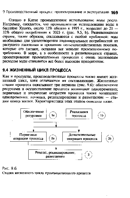 Однако в Китае промышленное использование воды росло. Например, ожидается, что промышленное использование воды в бассейне Хуанхэ, около 12% общего в 1995 г., возрастет до 21 — 32% общего потребления к 2025 г. (рис. 9.5, Ь). Развивающиеся страны, таким образом, сталкиваются с особой проблемой: вода необходима для удовлетворения индивидуальных потребностей их растущего населения и орошения сельскохозяйственных посевов, которые его питают, оставляя все меньше промышленному потреблению. В мире, а в особенности в развивающихся странах, проектирование промышленных процессов с очень экономным расходом воды становится все более высоким приоритетом.