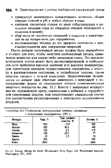 После добычи полученный ресурс должен быть переработан и очищен для того, чтобы получить необходимый металл, химическое вещество или какую-либо начальную смесь. Эта последовательность этапов может быть высокоэнергоемкой, в особенности если требуются высокое давление или высокие температуры. Для извлечения металлов осуществляются переработка и очистка в расплавленном состоянии, и потребление энергии, таким образом, связано с точкой плавления. Энергетические потребности по добыче ряда обычных минералов в пригодной к использованию форме из самородных запасов («овеществленная энергия») показаны на рис. 10.3. Вместе с вопросами воздействия на окружающую среду, связанными с добычей и переработкой самородных запасов, они предоставляют уникальный случай для рассмотрения рециклирования и повторного использования ресурсов.