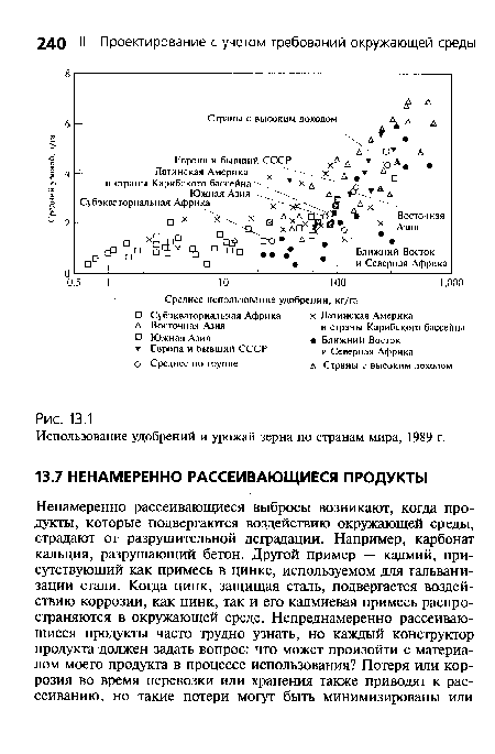 Использование удобрений и урожай зерна по странам мира, 1989 г.