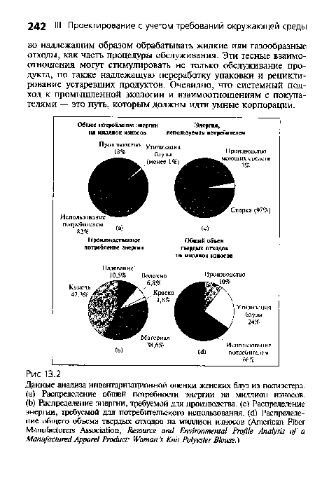 Данные анализа инвентаризационной оценки женских блуз из полиэстера.