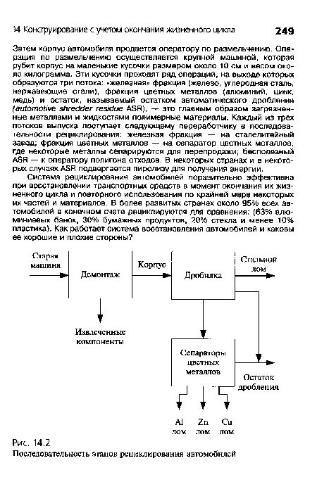 Годный остаток от автомобиля