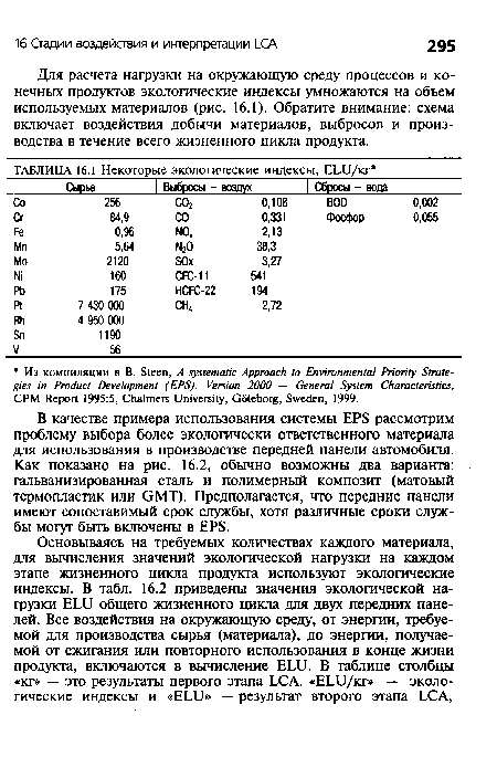 В качестве примера использования системы EPS рассмотрим проблему выбора более экологически ответственного материала для использования в производстве передней панели автомобиля. Как показано на рис. 16.2, обычно возможны два варианта: гальванизированная сталь и полимерный композит (матовый термопластик или GMT). Предполагается, что передние панели имеют сопоставимый срок службы, хотя различные сроки службы могут быть включены в EPS.